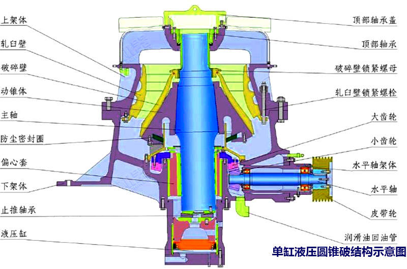 單缸液壓圓錐破碎機結(jié)構(gòu)示意圖