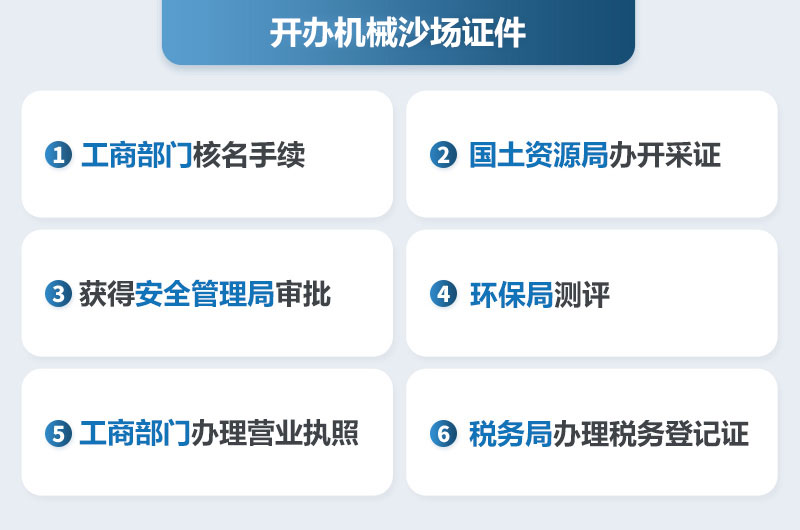 開辦機(jī)械沙場證件