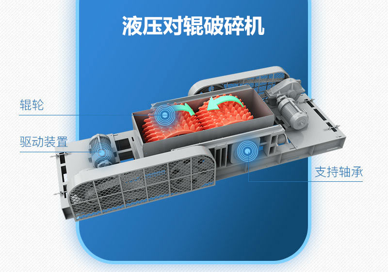 液壓對(duì)輥破碎機(jī)工作原理圖
