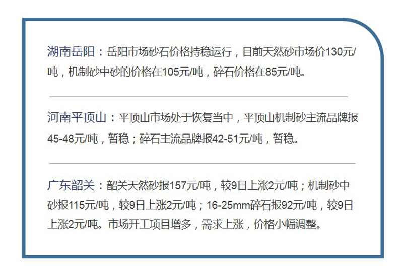 9月10日三地砂石價(jià)格