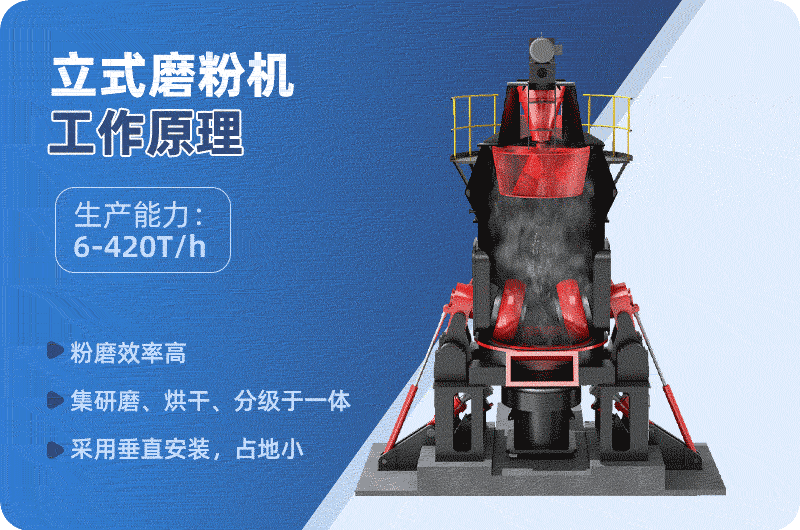 立式磨粉機工作原理圖 立式磨粉機工作原理圖