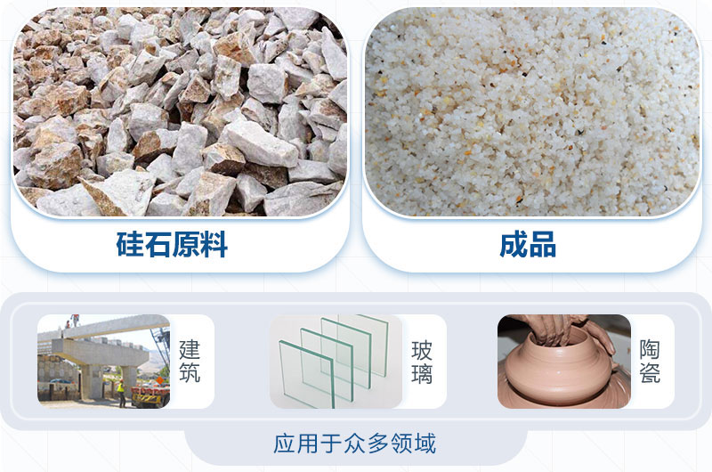 硅石加工后應用領域 硅石加工后應用領域