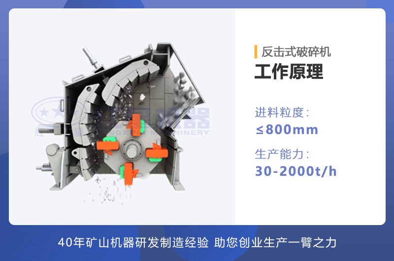 反擊式破碎機(jī)工作原理 反擊式破碎機(jī)工作原理