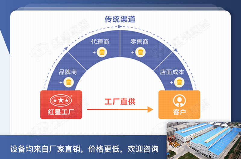 紅星粗碎破碎機(jī)廠家 紅星粗碎破碎機(jī)廠家