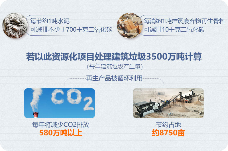 建筑垃圾處理助力環(huán)保 建筑垃圾處理助力環(huán)保