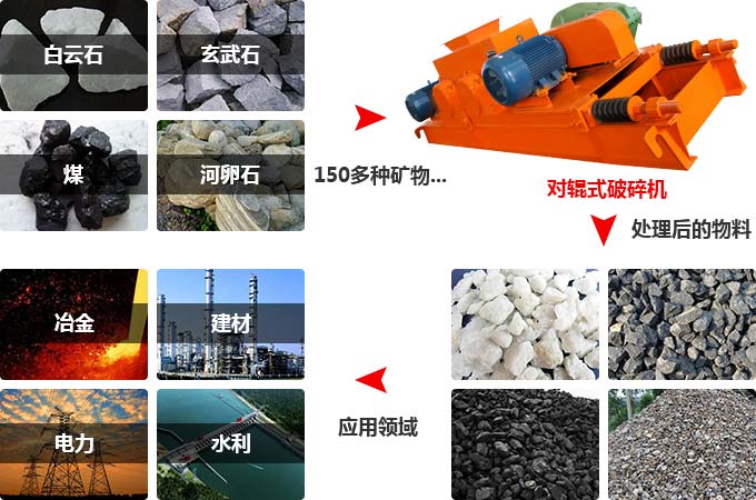 對輥式破碎機應用領(lǐng)域