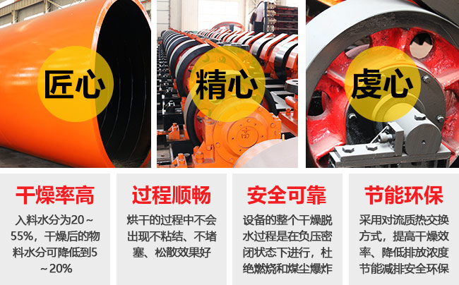 煤礦烘干機(jī)優(yōu)勢圖