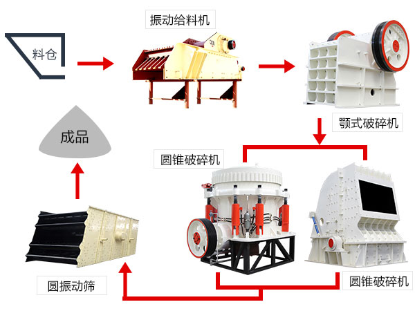 時產(chǎn)50方石料生產(chǎn)線流程圖 時產(chǎn)50方石料生產(chǎn)線流程圖