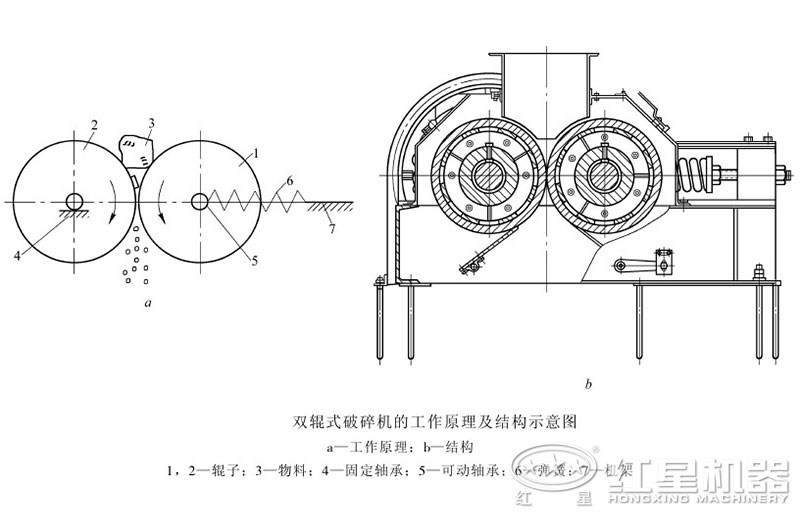 對輥式破碎機(jī)結(jié)構(gòu) 對輥式破碎機(jī)結(jié)構(gòu)