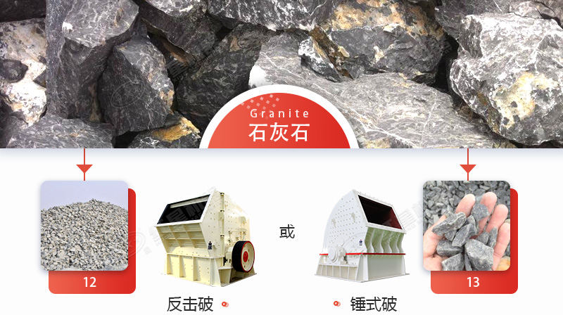 破碎石灰石，錘破與反擊破哪個更好？