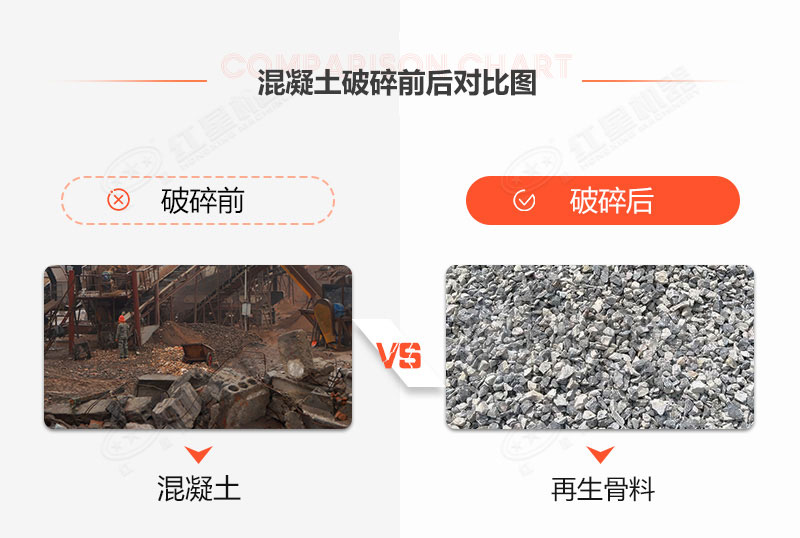 有沒(méi)有處理建筑垃圾的機(jī)器？建筑垃圾再生利用利潤(rùn)空間大嗎