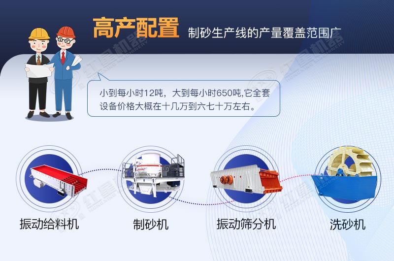 河卵石制砂生產(chǎn)線全套設(shè)備包安裝要多少費(fèi)用？