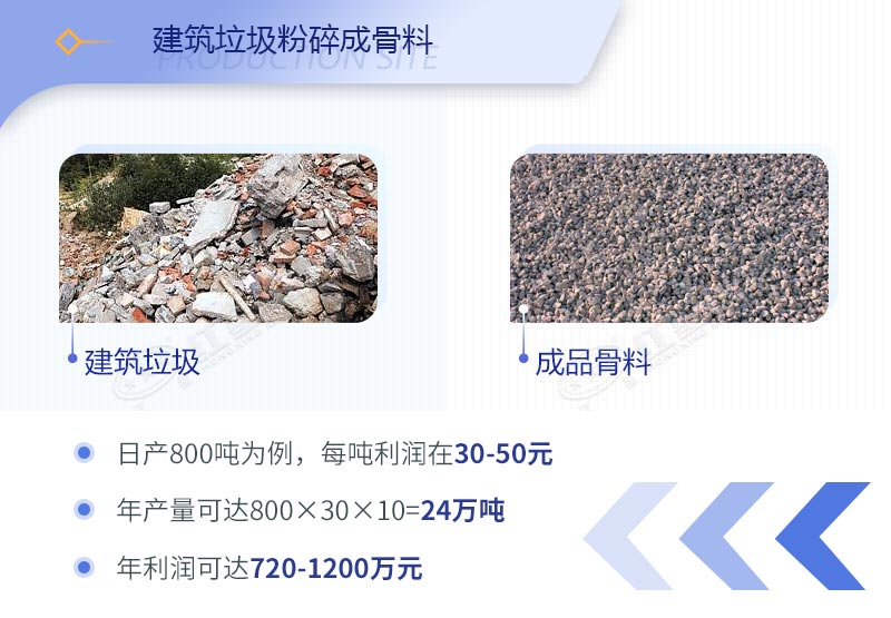 建筑工程垃圾破碎機價格多少錢一臺？（內(nèi)附設(shè)備高清圖片）