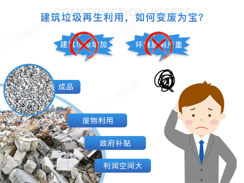 建筑垃圾再生沙效果視頻展示及產(chǎn)量、價格表